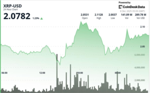 Ripple e Compradores se Atuam em Momento Crítico: BTC flerta com os R$ 91K!