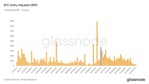 Zona de R$ 70.000 a R$ 80.000 do Bitcoin Revela Falha em Suporte Histórico!