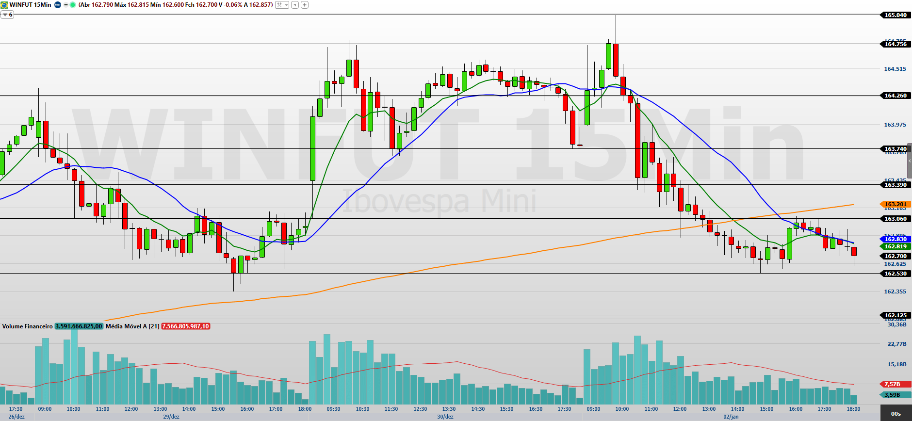 WING26 15 MINUTOS 05.01.2026