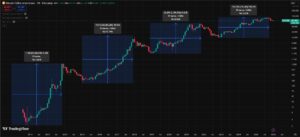 Willy Woo: Bitcoin em Queda Poderosa e Ciclo de 4 Anos à Vista!