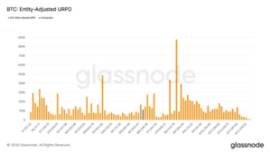 Mais de 400 mil BTC adquiridos na queda: a aposta ousada entre R$ 300 mil e R$ 350 mil!
