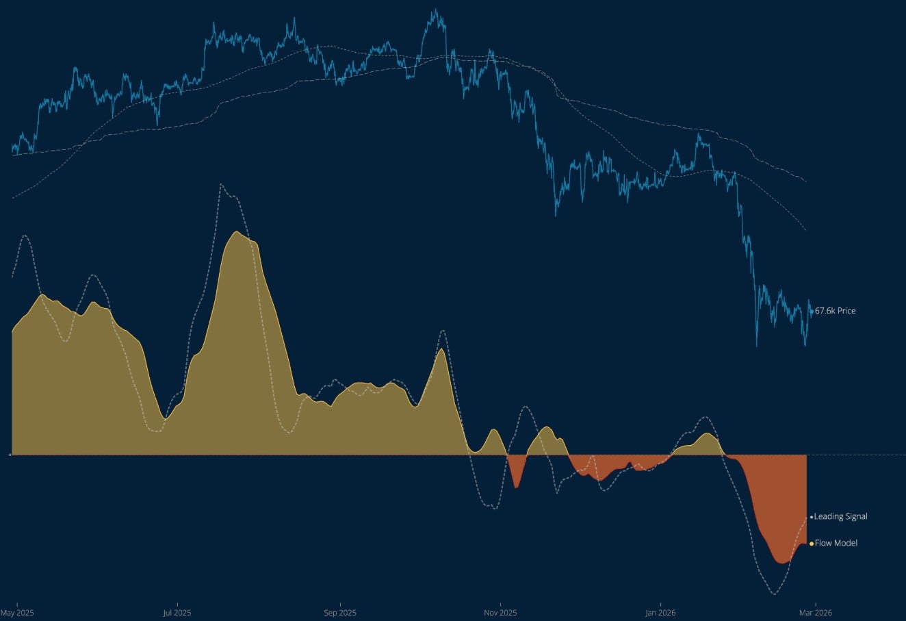 Especialista Vende Todos os Bitcoins e Alerta: Alta Imminente ou Colapso Devastador? 2 bitcoin willy woo