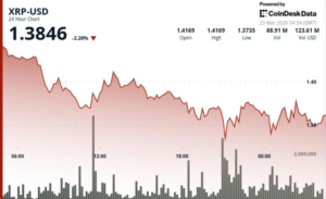 Ripple: Token Despenca Abaixo de R$ 1,40 e Alerta para Crise!