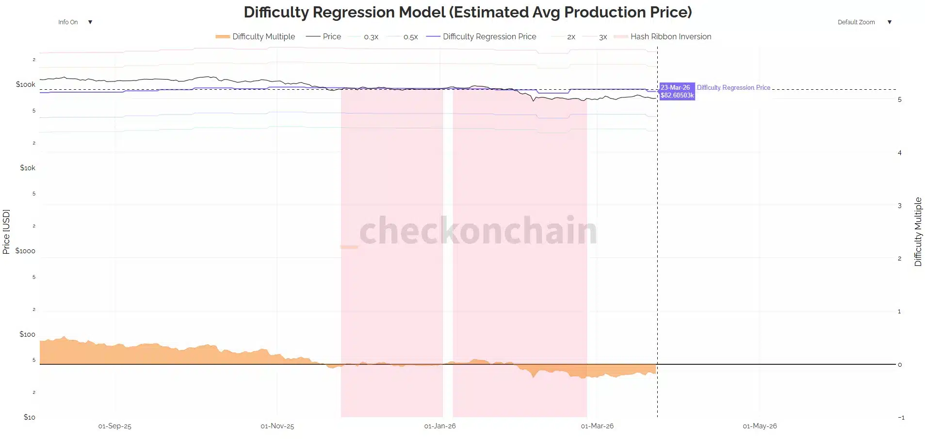 1774291724_184_Mineracao-em-Crise-Queda-de-776-Sob-a-Pressao-do.webp Mineração em Crise: Queda de 7,76% Sob a Pressão do Preço do Bitcoin!
