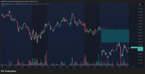 Mercado de Cripto em Alerta: R$ 400 Milhões em Liquidações e Bitcoin em Queda para R$ 68.000!