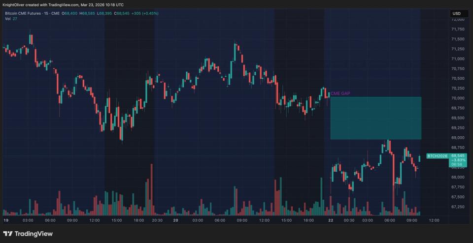 Mercado Cripto em Alerta: $400 Milhões em Liquidações com Bitcoin a R$68.000! 2 47e798b374a5185a4bc900a855a4065ec1ee1d19