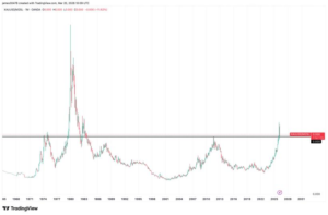 Ouro à beira do colapso: Dinheiro se desvia e Bitcoin brilha!