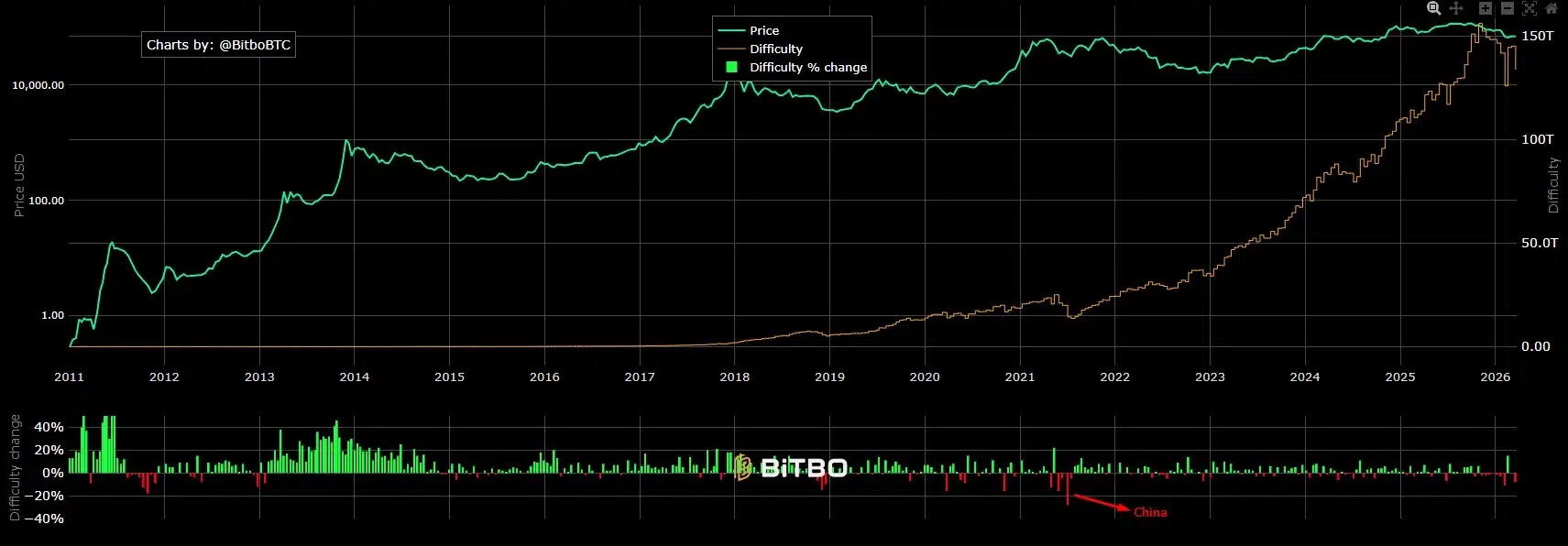 Mineracao-em-Crise-Queda-de-776-Sob-a-Pressao-do.webp Mineração em Crise: Queda de 7,76% Sob a Pressão do Preço do Bitcoin!