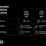OKX Revoluciona com Mercado Descentralizado e Simplifica Compra de Novos Tokens! 4 OKX CEDEFI