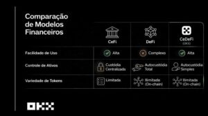 OKX Revoluciona com Mercado Descentralizado e Simplifica Compra de Novos Tokens!
