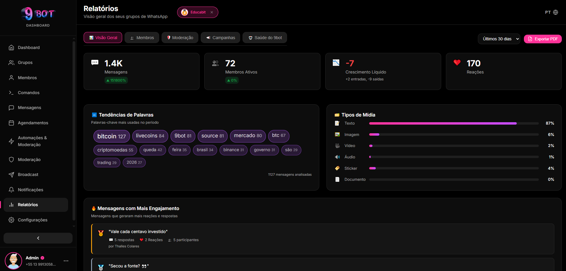 Revolucao-no-WhatsApp-9bot-Apresenta-Painel-Inovador-para-Gestores-de Revolução no WhatsApp: 9bot Apresenta Painel Inovador para Gestores de Comunidades!