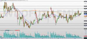 Trader em Alerta: Vencimento à Vista e Análise Técnica Ameaçadora!
