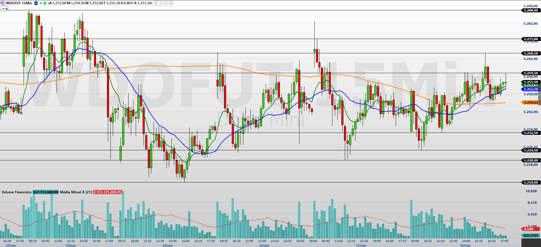 WDOJ26 15 MINUTOS 31.03.2026