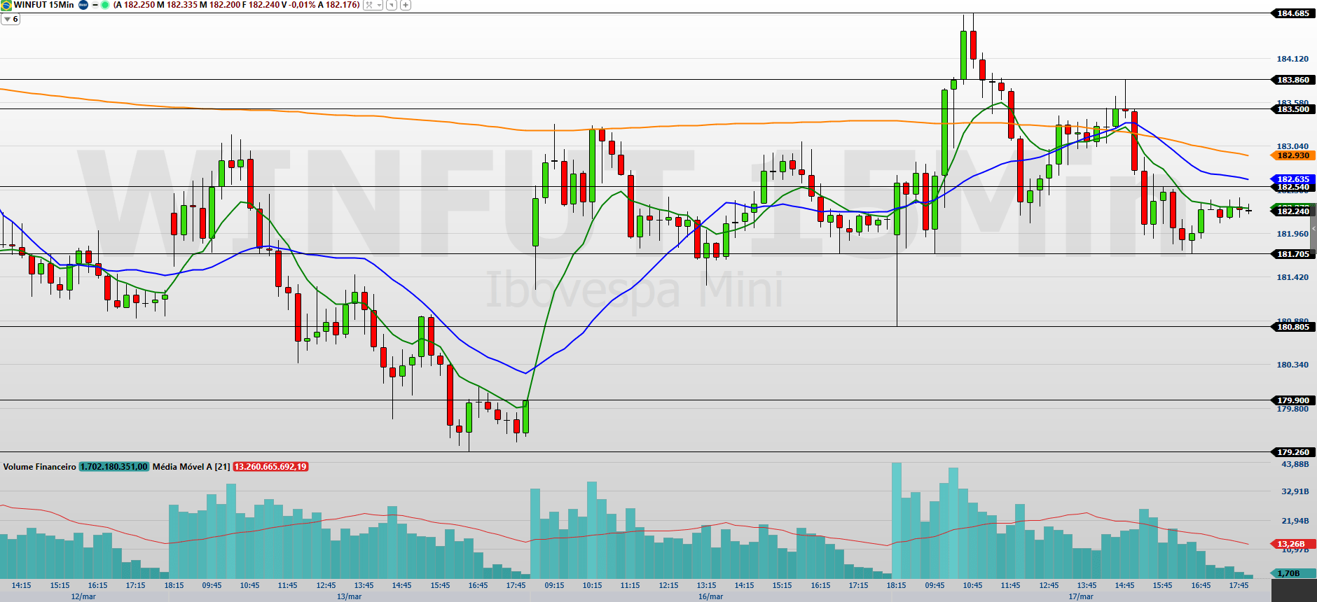 WINJ26 15 MINUTOS 18.03.2026 1