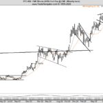 Alerta Máximo: Trader Veteraníssimo Acende Sinal Vermelho para o Bitcoin! 5 analise bitcoin peter brandt