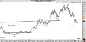 Alerta Máximo: Trader Veteraníssimo Acende Sinal Vermelho para o Bitcoin!