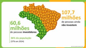 Raio X do Investidor Anbima