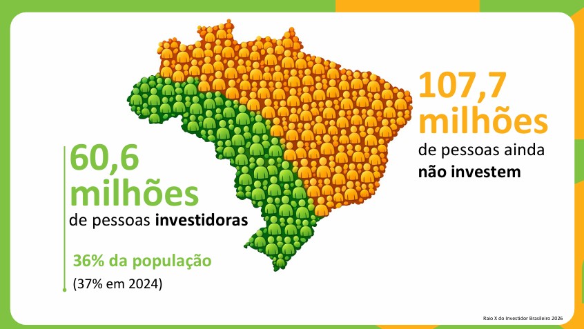 Raio X do Investidor Anbima