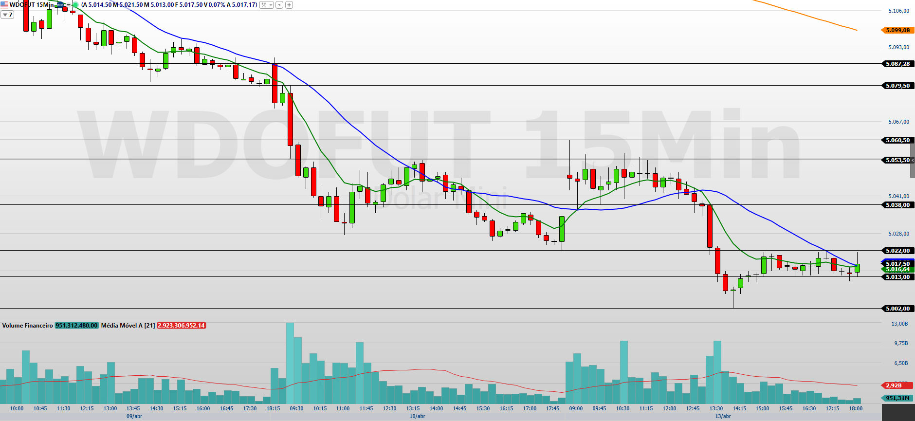 WDOK26 15 MINUTOS 14.04.2026
