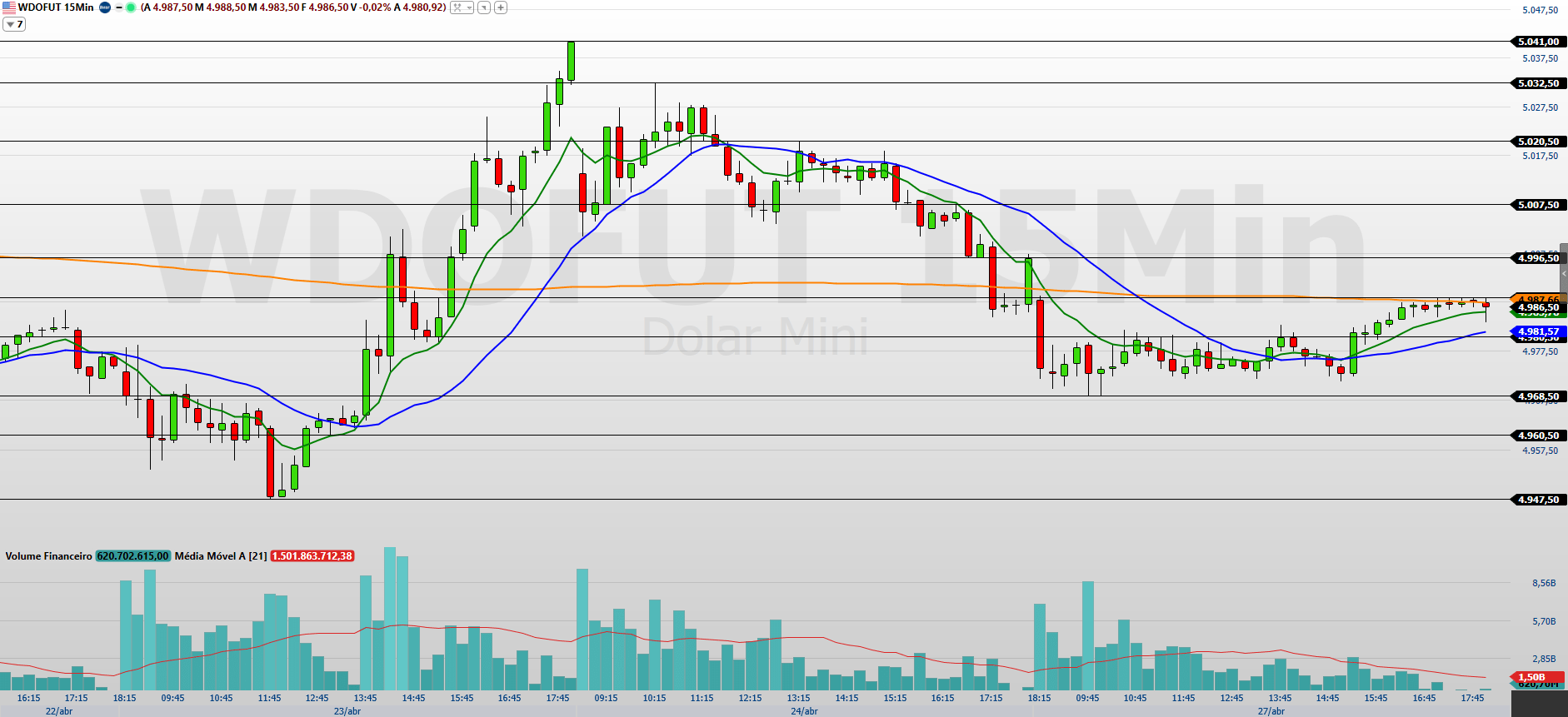 WDOK26 15 MINUTOS 28.04.2026