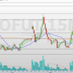 WDOK26 15 MINUTOS 30.04.2026