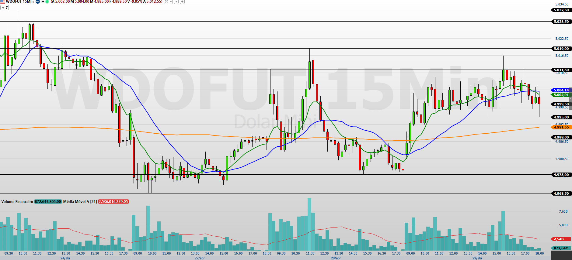 WDOK26 15 MINUTOS 30.04.2026