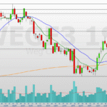WEG WEGE3 SEMANAL 29.04.2026