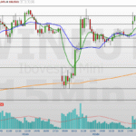 Zona Crítica em Decisões: Impacto Urgente no Curto Prazo! 2 WINJ26 15 MINUTOS 07.04.2026