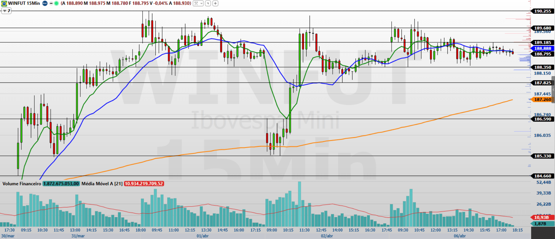 Zona Crítica em Decisões: Impacto Urgente no Curto Prazo! 2 WINJ26 15 MINUTOS 07.04.2026