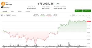 BTC em suspenso a R$ 78.000: Traders se preparam para uma explosão de liquidações!