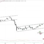 peter brandt bitcoin analise