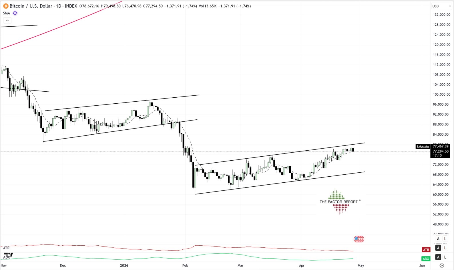 peter brandt bitcoin analise