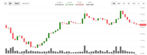 O que Vem a Seguir com a Alta do Bitcoin e Ações Asiáticas após a Queda do Petróleo?