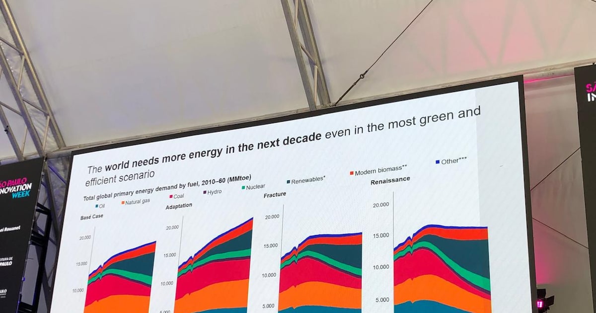 Transição Energética Urgente: Por que Precisamos de Mais Energia Já! 2 BWA3HHXTRZHIJH2FD5WMIAPQIM