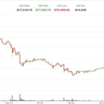 Bitcoin despenca para $74.300 enquanto ETFs de spot perdem R$ 2,26 bilhões em apenas 14 dias! 1 e2b250769dc24dc65d4b356ebe19b24e3646ea3c 2914x1089