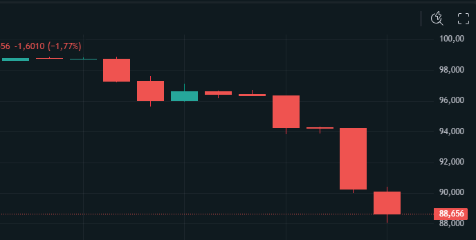 Colapso de 9% no Petróleo WTI: O Que o Acordo de Trump com o Irã Realmente Significa? 1 petroleo wti hyperliquid